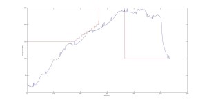 reflow oven temp profile