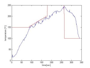 reflow oven temp profile without tray