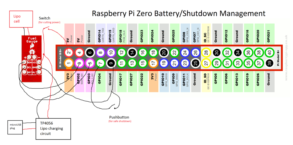 Raspberry Pi Zero Lipo Fuel Gauge With Safe Shutdown thinkering